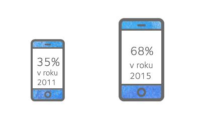 dzo-stats-iphone