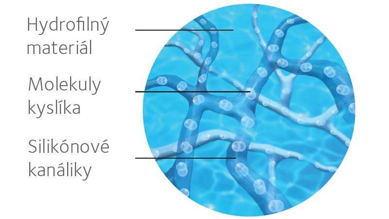 myday-lens-with-smart-silicone-chemistry