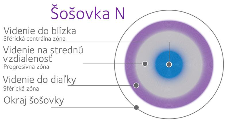 n-lens