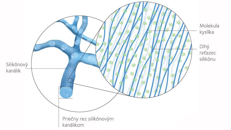smart-silicone-technology