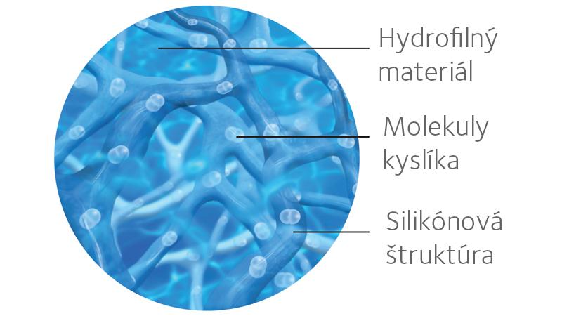traditional-1-day-silicone-hydrogel-lens